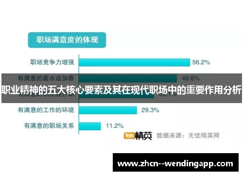职业精神的五大核心要素及其在现代职场中的重要作用分析