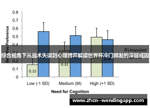 综合视角下从战术失误到心理博弈解读世界杯冷门频发的深层成因