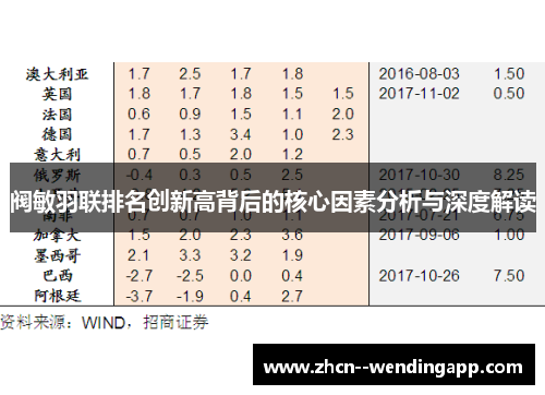 阀敏羽联排名创新高背后的核心因素分析与深度解读