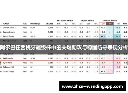 阿尔巴在西班牙超级杯中的关键助攻与稳固防守表现分析