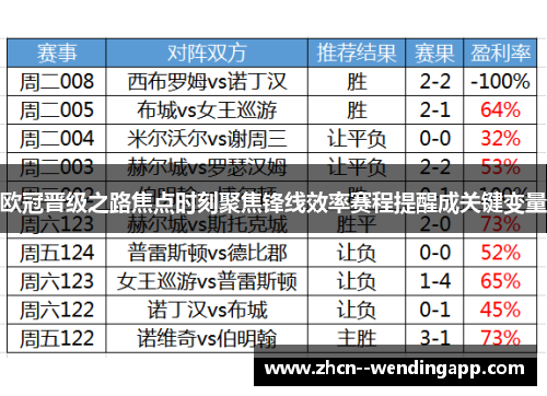 欧冠晋级之路焦点时刻聚焦锋线效率赛程提醒成关键变量